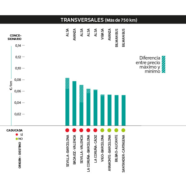 autobuses-interurbanos-transversales
